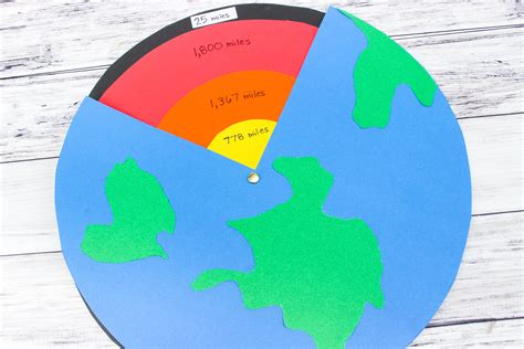 Interactive Earth Science Activity: Layers of the Earth Tutorial