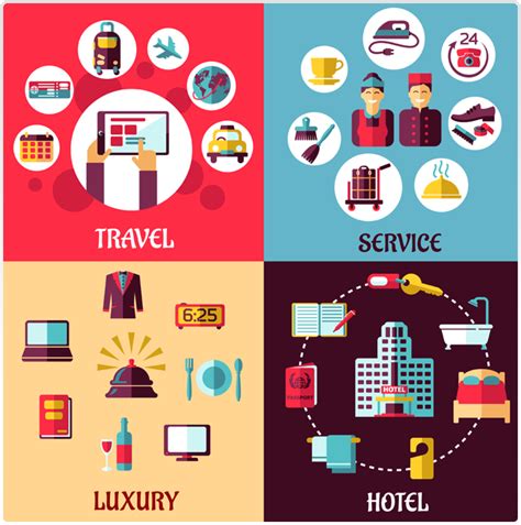 Hospitality Marketing Agency | Analysis of Hospitality Industry | WHM Global