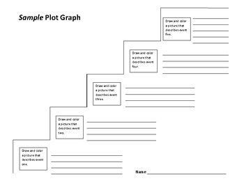 Alas, Babylon Plot Graph - Pat Frank | Plot graph, Graphing, Literary work