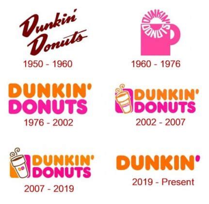 Dunkin Donuts Logo and Their History | LogoMyWay