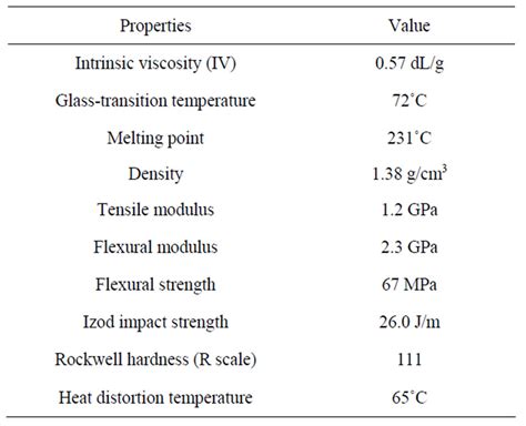 Barrier, Adsorptive, and Mechanical Properties of Containers Molded ...