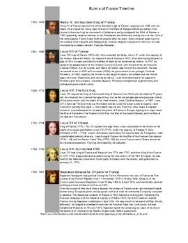 Rulers of France Timeline by Strategic Study Skills | TPT