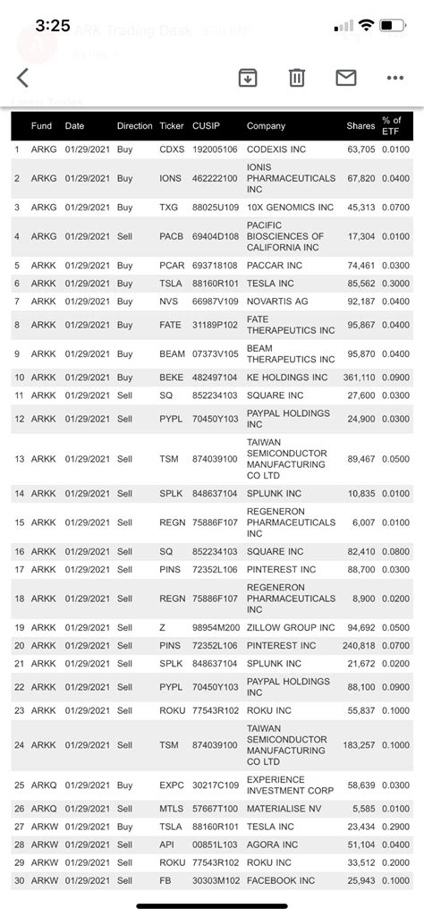 ARK Invest Trade Report (01/29/2021) : r/ArkInvestment