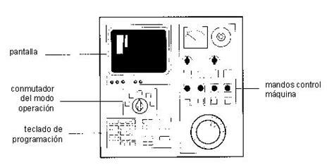 Control numérico computarizado | Control numerico, Control, Numerico