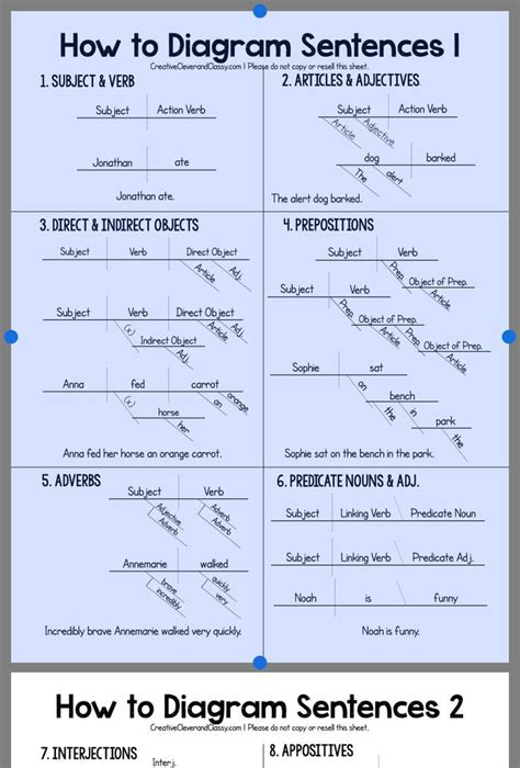 How to diagram sentences | Diagramming sentences, Teaching grammar ...