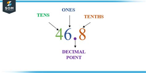 Decimal Point | Definition & Meaning