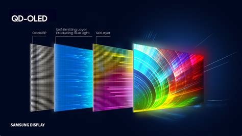 Introducing QD-OLED - Samsung