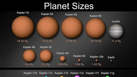 The Smallest To Biggest Planets In Order By By Their Sizes