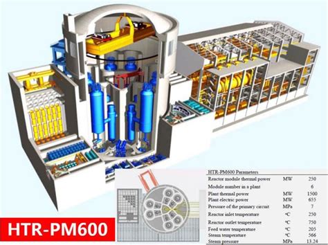 China's Pebble Bed Reactor Finally Starts Commercial Operation | NextBigFuture.com