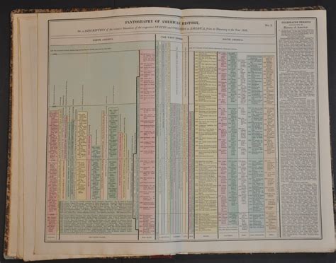 A Complete Historical, Chronological, and Geographical American Atlas ...