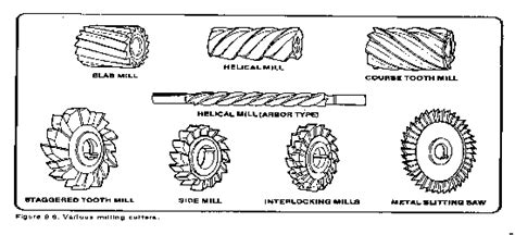 How to use a Milling Machine - Instructions