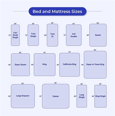 Bed Sizes and Mattress Sizes Chart US, UK, and Australia | Bed sizes ...