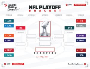 Printable 2023 NFL Playoff Bracket PDF – Make Your Picks Here