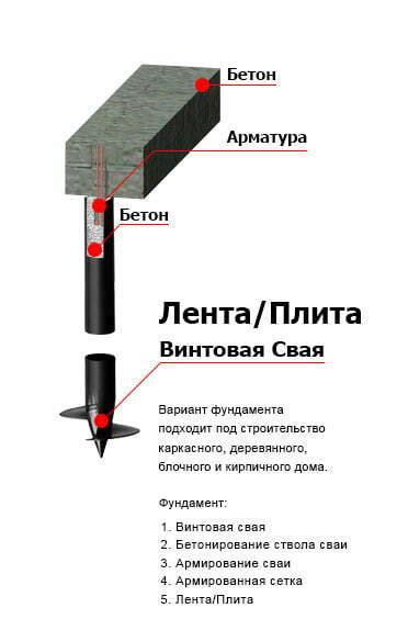 Какой фундамент лучше свайно ленточный или ленточный: Страница не найдена | Всё о фундаменте и ...