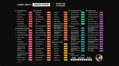 Larry Ooh FL Studio Shortcut Wallpaper - Kits4Beats.com