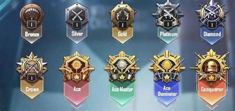 PUBG Ranks and Points Tier