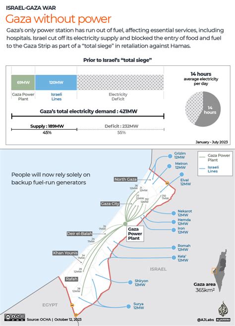 How the Israel war, blockade affect mental health of Palestinian ...