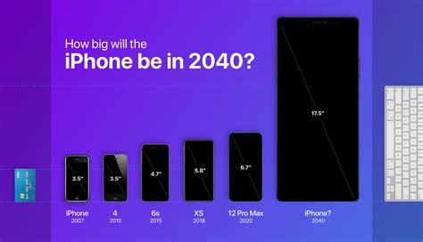 The Evolution Of Smartphones: Here’s What The iPhone Will Look Like In ...