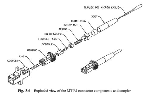 MT - RJ CONNECTOR BASIC ELECTRONICS INFORMATION | BASIC ELECTRONICS PROJECTS AND TUTORIALS