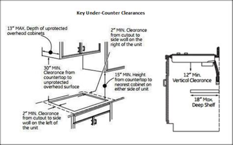 Induction Cooktop Installation - felsaharin