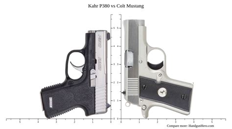 Kimber Micro vs Kahr P380 vs Sig Sauer P238 vs Colt Mustang size comparison | Handgun Hero