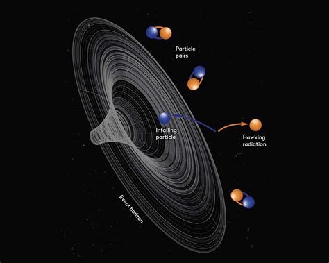 Hawking radiation explained in simple terms - BBC Sky at Night Magazine