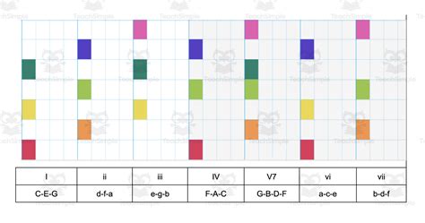 Chrome Music Lab Chords by Teach Simple