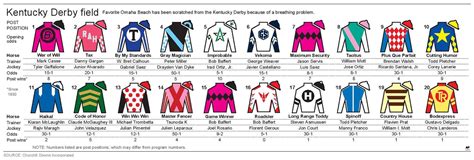 Kentucky Derby Horses Printable List