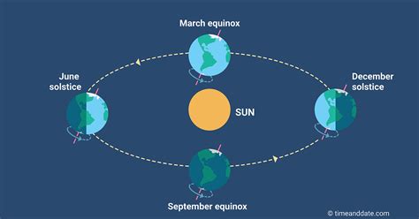 Spring Equinox 2024 Meaning - Blake Chickie