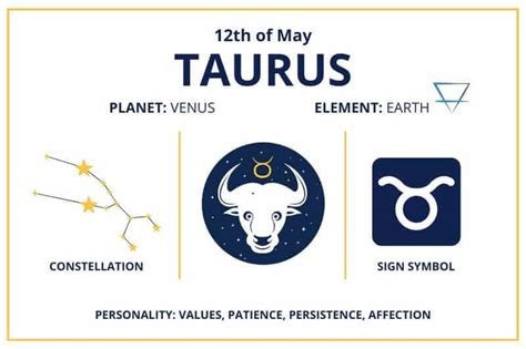 Zodiac Calendar May 12 - Happy Birthday Taurus Sun Sign!