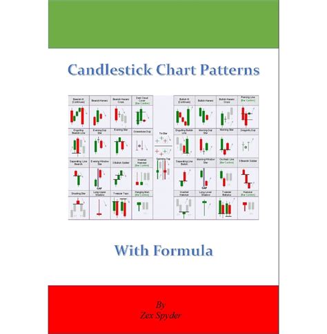 Candlestick Patterns With Formula eBook by Zex Spyder - EPUB | Rakuten Kobo 1230000314011