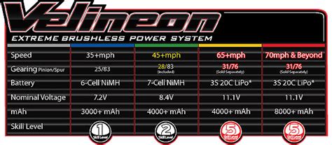 Rustler Vxl Gearing Chart