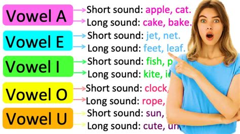 What are vowels and consonants - masterslosa