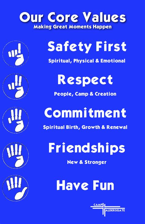 Core Values Poster Template