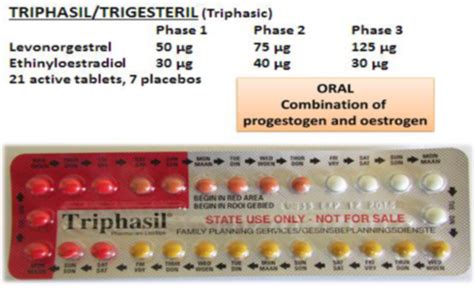 Triphasil Pills in South Africa: A Woman's Guide – Get My Pill