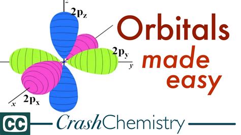 5 Ways to Learn Orbitals in Chem 130 at University of Michigan ...