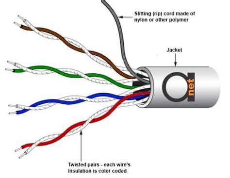 Wire Insulation, Insulation Materials and Insulation Colors | Home