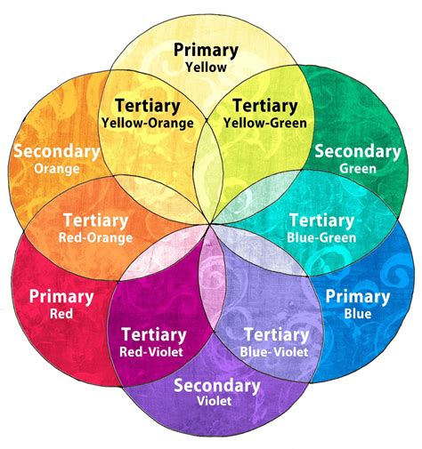 Coloring Mandalas – How to Choose Colors to Create Color Harmony | How ...