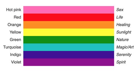 Original gay pride flag colors with meanings - masoptube