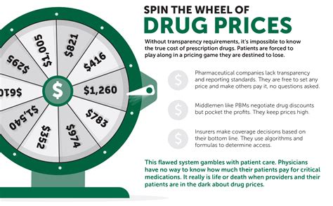 Drug Pricing: Priority Issues for the AAN | AAN