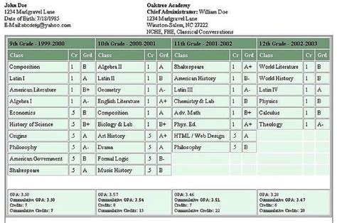 How To Calculate Gpa In University - How To Do Thing