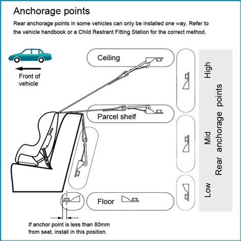 Child Car Seat Installation - Velcromag