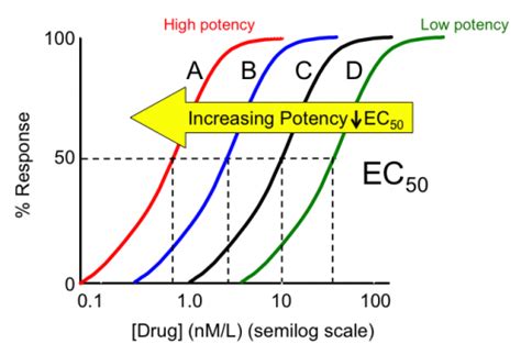 nursing bibs: Potency