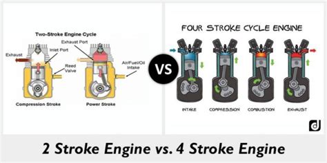 Two Stroke And Four Stroke Engine Differences - Chandigarh Metro