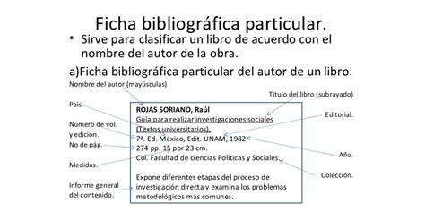 Las Fichas bibliográficas y las de contenido: ¿Cómo elaborarlas?