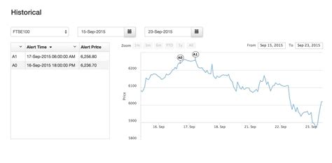 Historical Ftse 100 Data - officerutracker