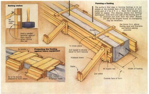 Forming Concrete Walls - Fine Homebuilding