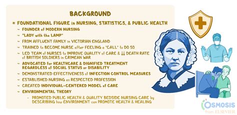 Florence Nightingale: Who is She, Her Role in Nursing, and More | Osmosis