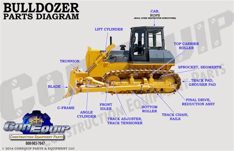 21 Images Undercarriage Parts For Excavators And Bulldozers