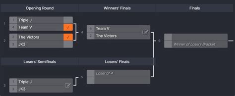 Challonge Bracket - Finished Opening Round - Blog @ HolmesCC